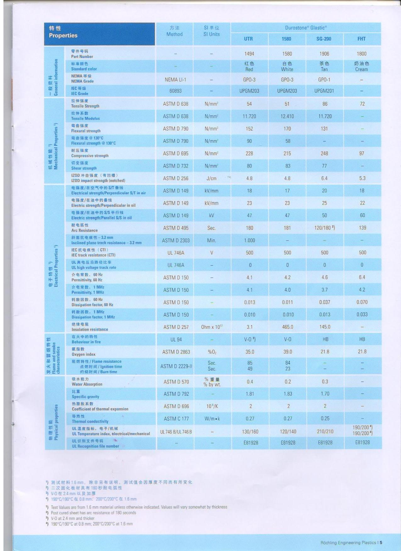 參數(shù)123中文.jpg